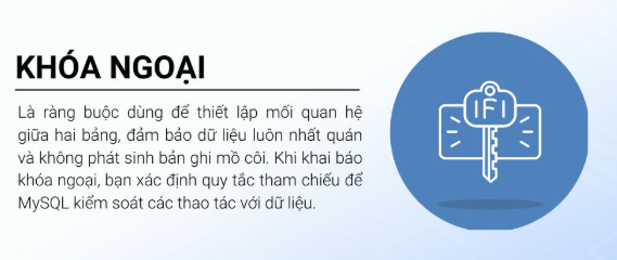 phpmyadmin, mysql, sql